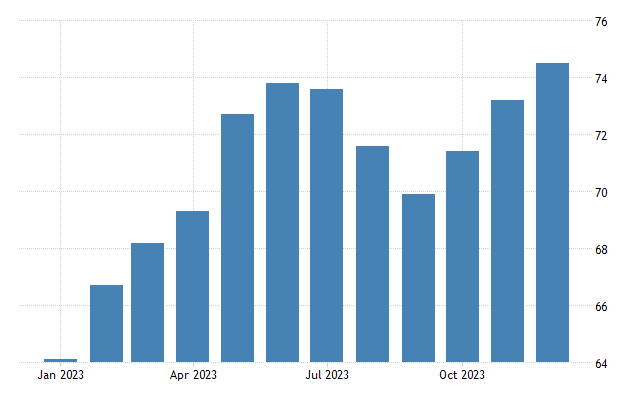 Sweden consumer confidence