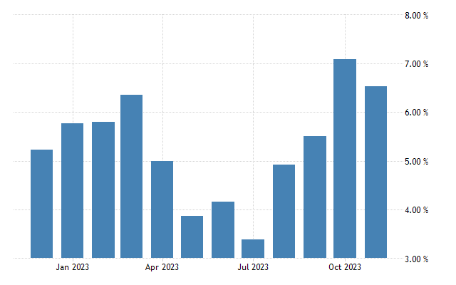 South korea food inflation