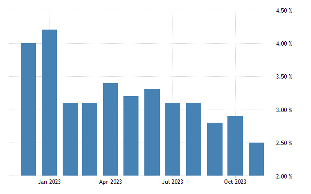 Japan core inflation rate
