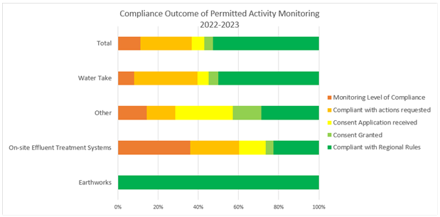 Agenda of monitoring and operations committee