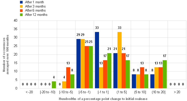Ro area monetary and financial statistics
