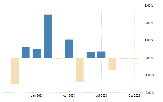 Brazil ibc