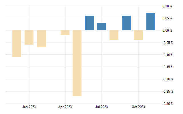 Australia leading economic index