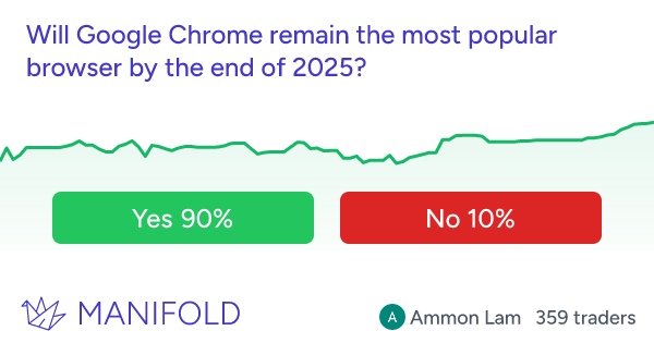Will google chrome remain the most popular browser by the end of