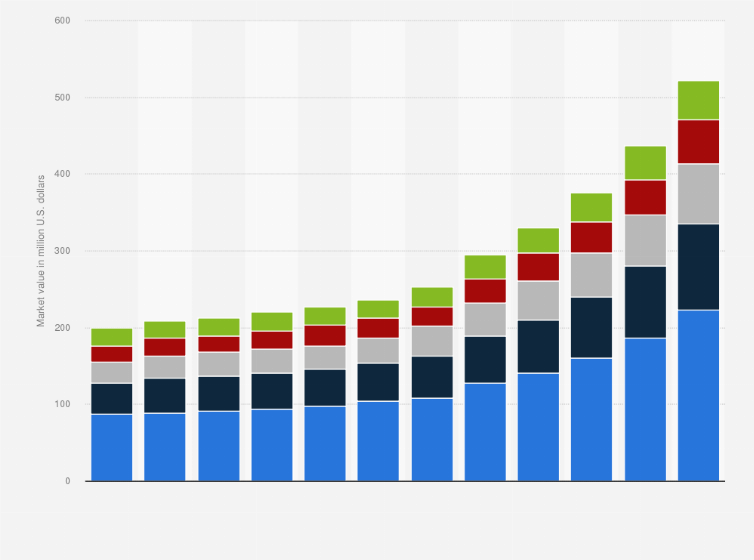 Reclaimed rubber market value us by type
