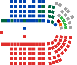 Members of the australian house of represtatives â