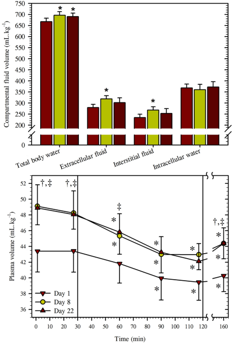 A century of exercise physiology concepts that ignited the study of human thermoregulation part evolution thermal adaptation and unsupported theories of thermoregulation european journal of applied physiology