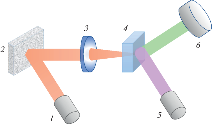 Application of the luminescent carbon nanoparticles for optical diagnostics of structure