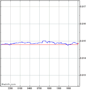 Scales scales overview