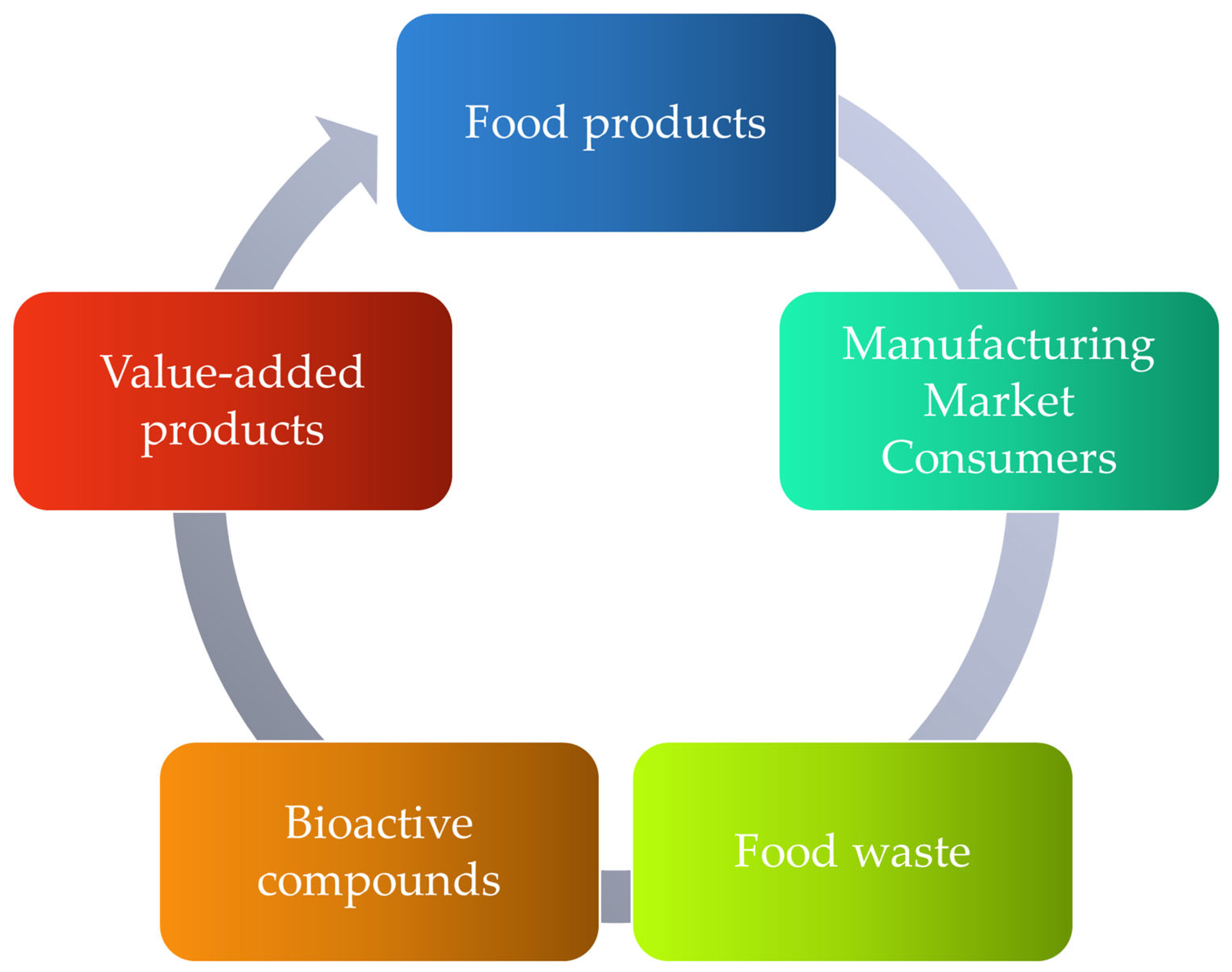 Sustainability free full
