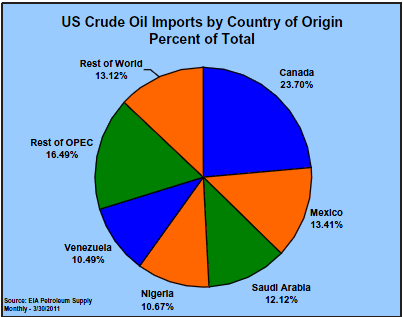 Why does not the us invade saudi arabia and take all of its oil resources