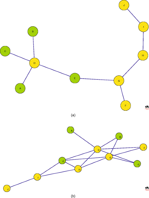 Federated databases and actionable intelligence using social network analysis to disrupt transnational wildlife trafficking criminal networks security informatics full text