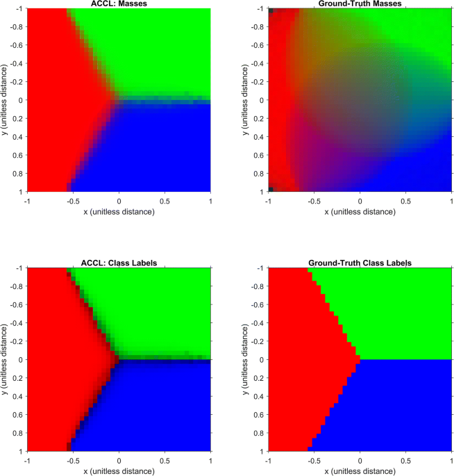 An information fusion approach for conflating labeled point
