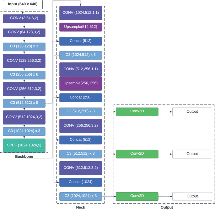 On the use of deep learning models for automatic animal classification of native species in the amazon