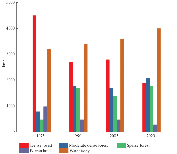 A reality check of the global tx goals of doubling the bengal tiger panthera tigris tigris population by in the sundarbans mangrove forest contemporary problems of ecology
