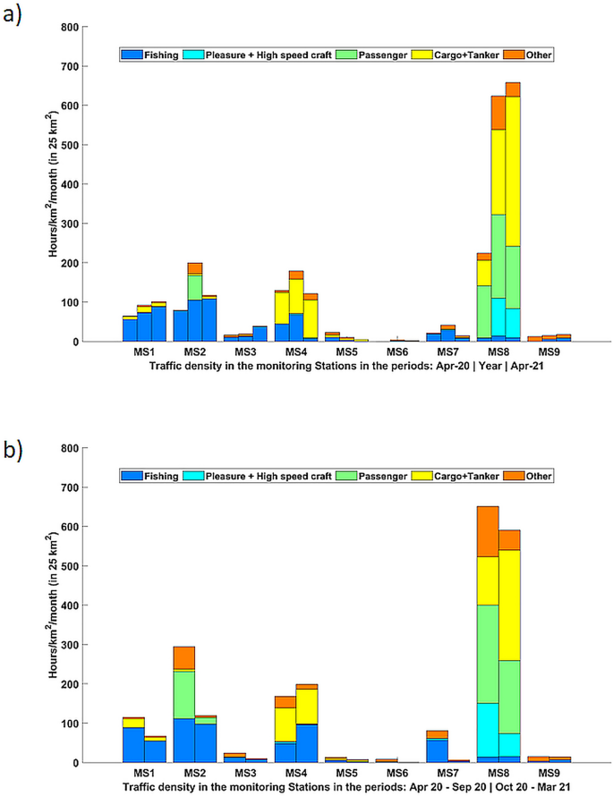 First basin scale spatialâtemporal characterization of underwater sound in the mediterranean sea scientific reports