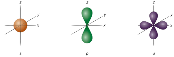 If you would look at a particle would it be everywhere at once uncertainty principle i dont understand it you would just see the particle and not many particles