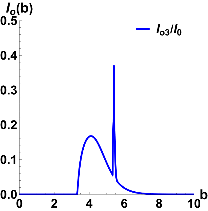 Observational appearances of magnetically charged black holes in born