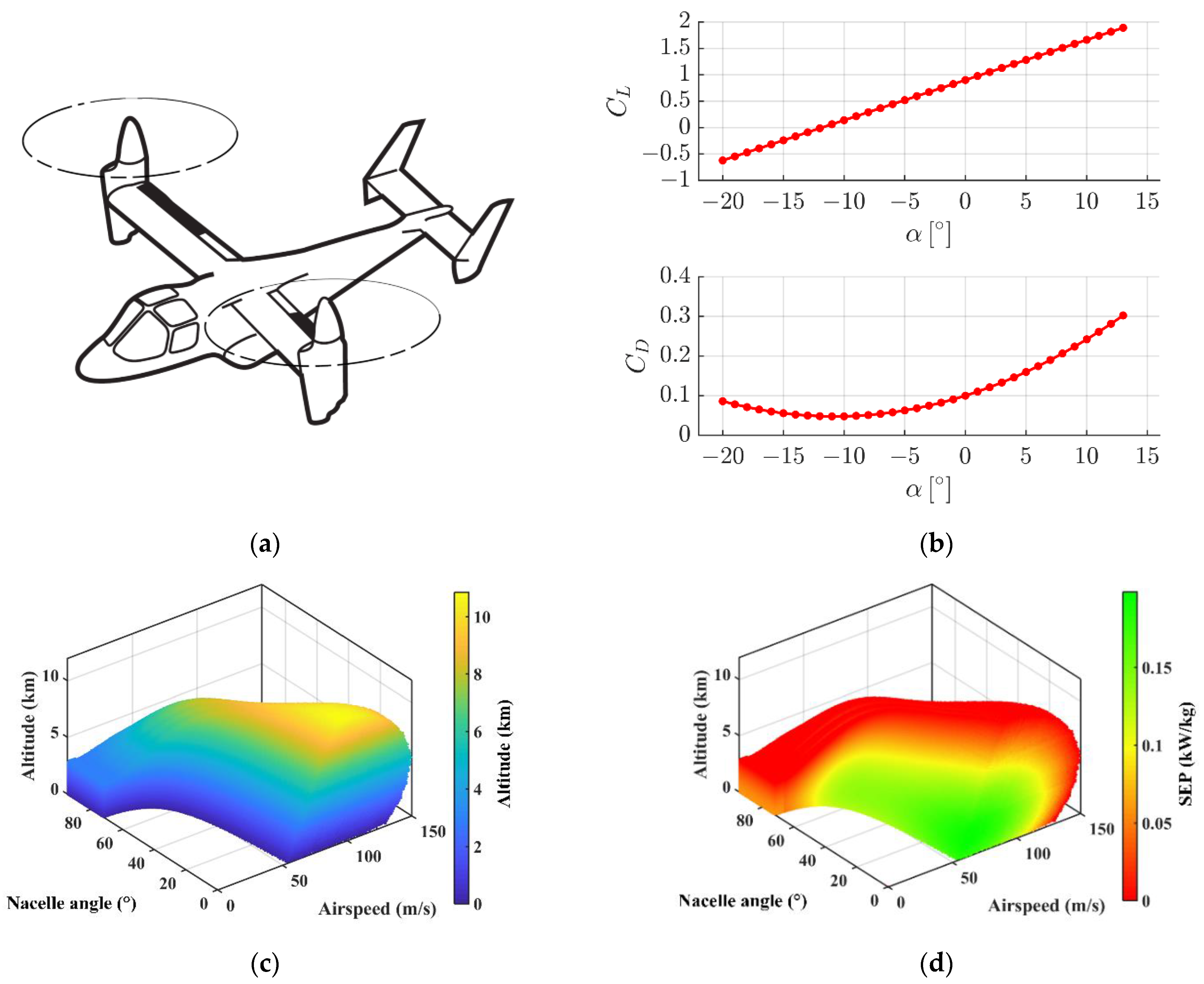 Aerospace free full