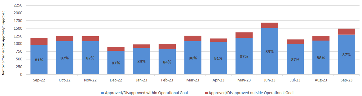 Spa metrics sponsored programs administration