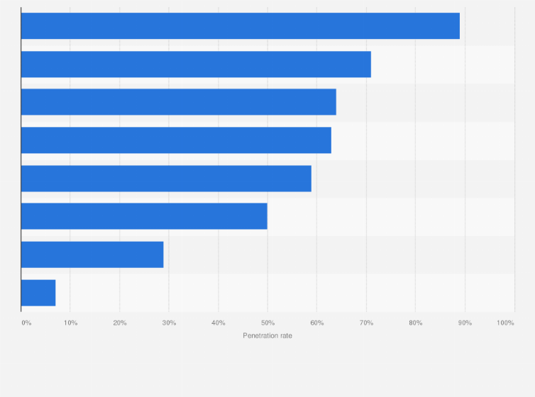 Brazil outdoor ad formats reach