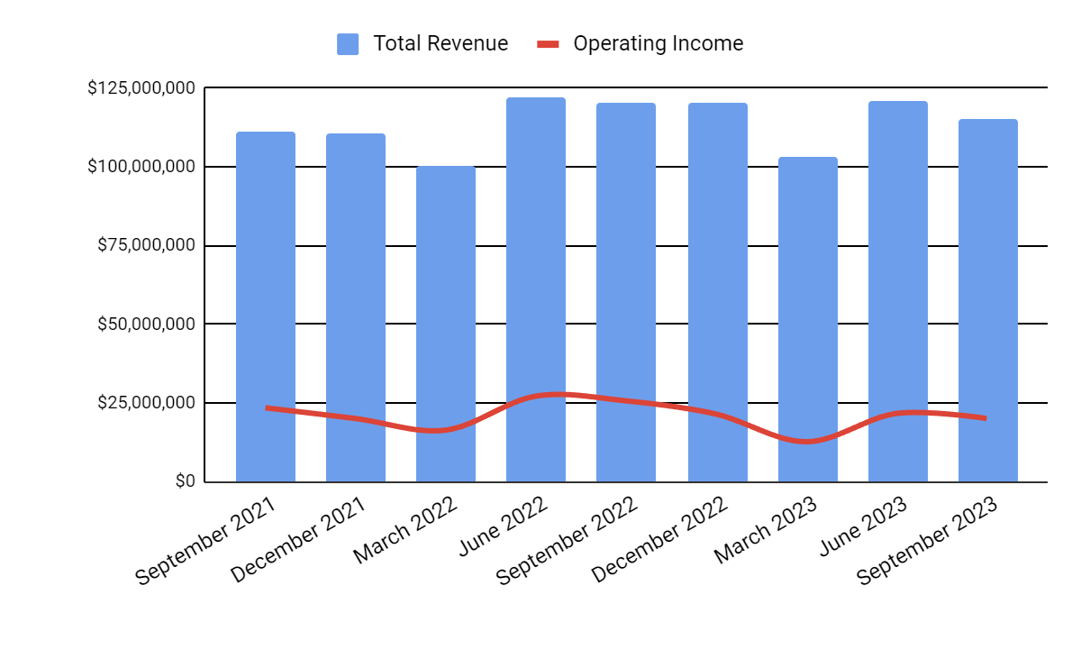 Townsquare media looks to political year advertising increase nysetsq seeking alpha