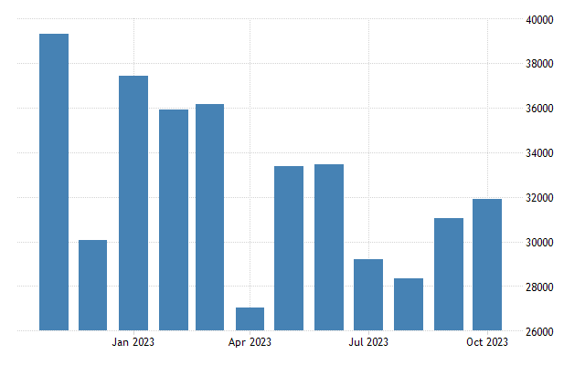 Spain mortgage approvals