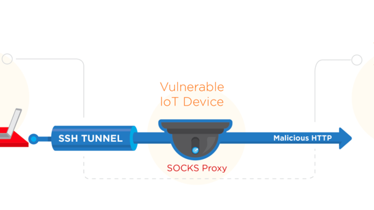 Ssh bug exposes more than m iot devices to sshowdown proxy attacks
