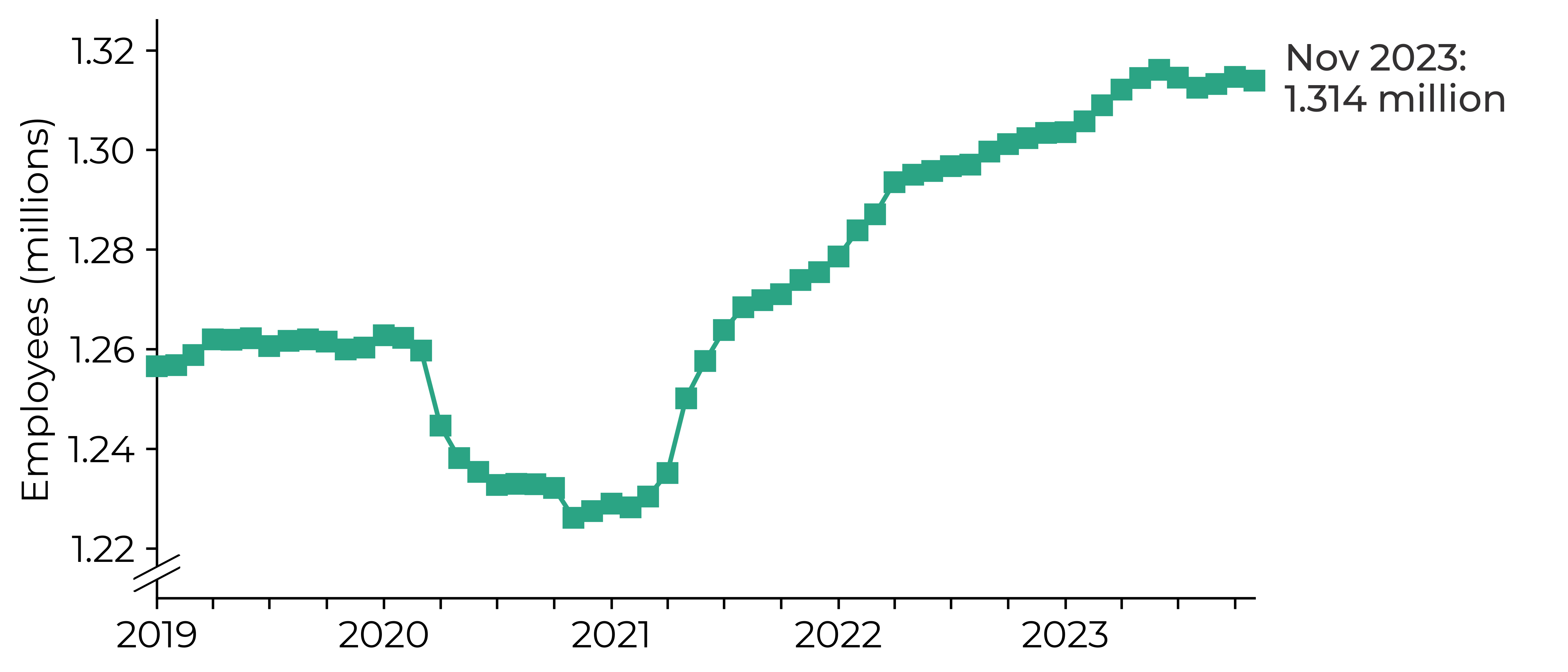 Labour market december update