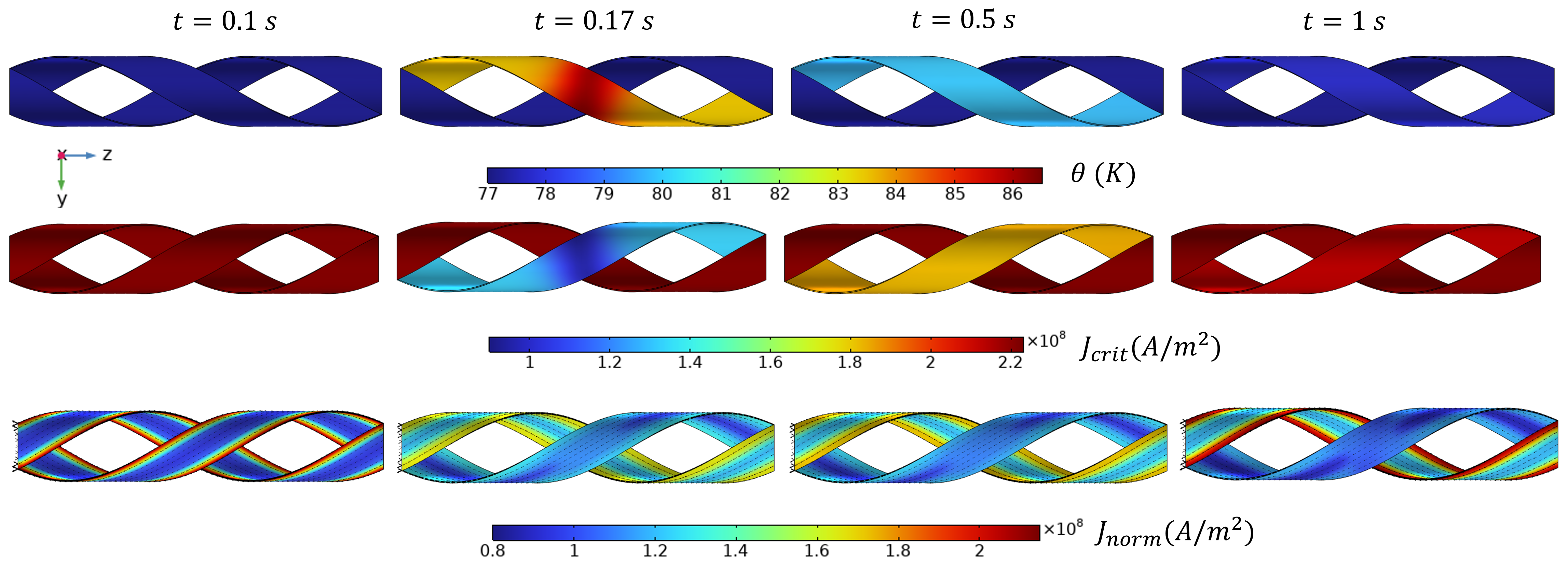 Hts modeling workgroup shared models