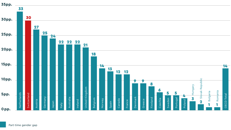 Deep dive gender equality as an answer to skills shortage