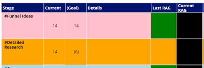 Conditional formatting in gallery