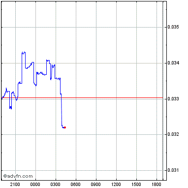 Lumerin lmr overview