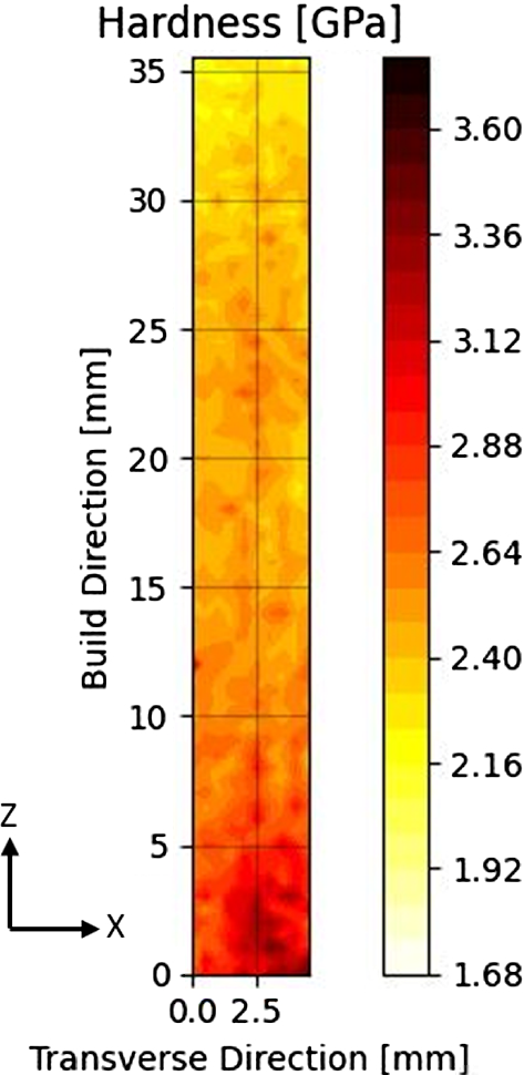 Investigating microstructure and properties of l stainless steel produced by wire