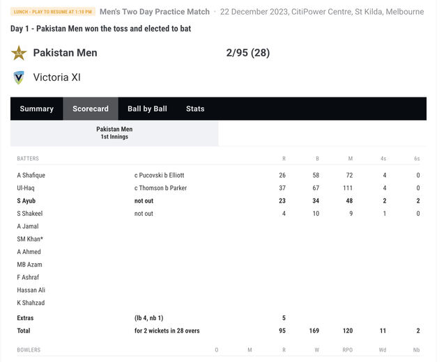 First day of pakistan vs victoria practice match and saim ayub already showing openers how to bat rpakcricket