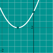 Polynomial graph x