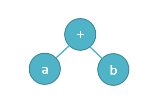 Let g be the grammar s âabba a âaasbaa b â bbsabb for the string aaabbabba find leftmost derivation parse tree