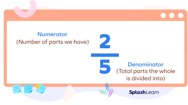 Mon denominator