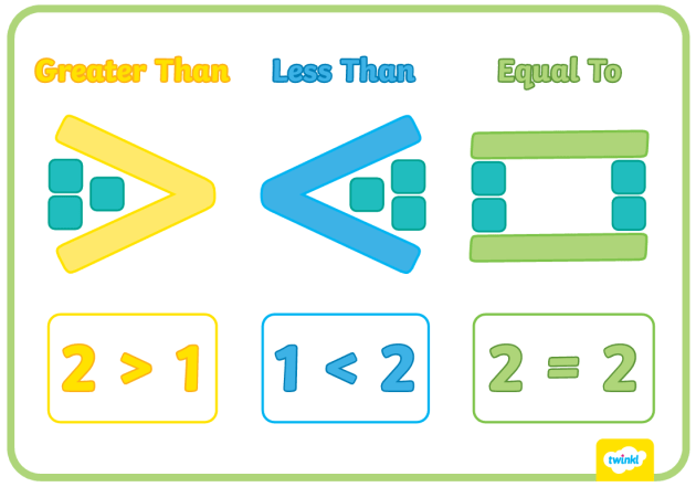 More than sign and less than sign definition examples