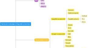 Molecular biology reports home
