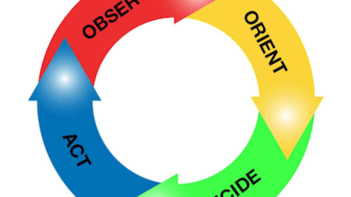 How to integrate the ooda loop into police decision