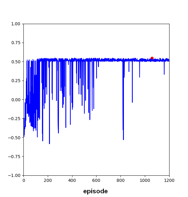 Mastering the game of go without human knowledge silver schrittwieser simonyan et al rreinforcementlearning