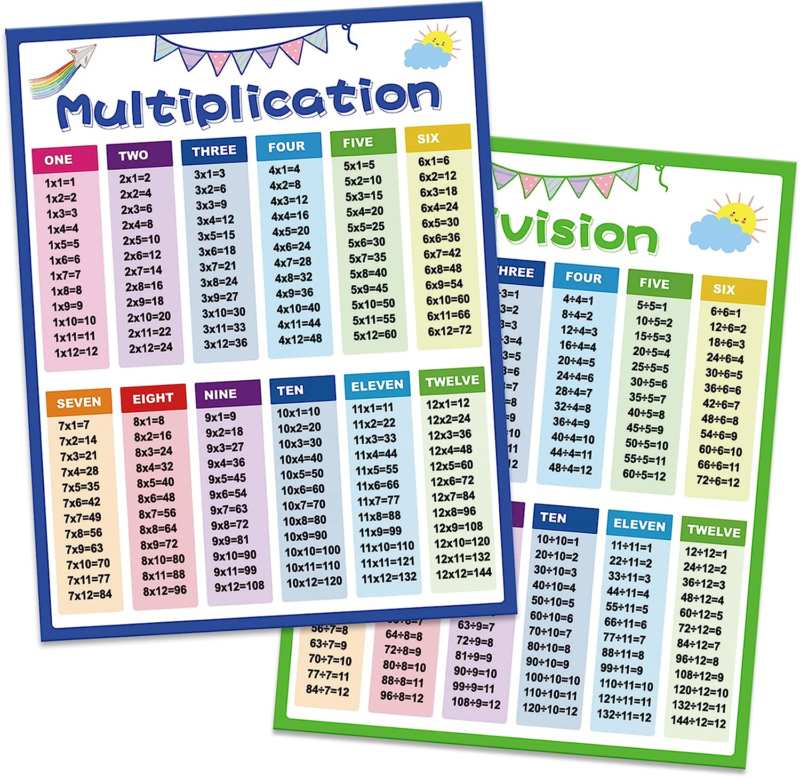 Multiplication table poster for kids