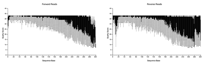 Beta diversity graphs