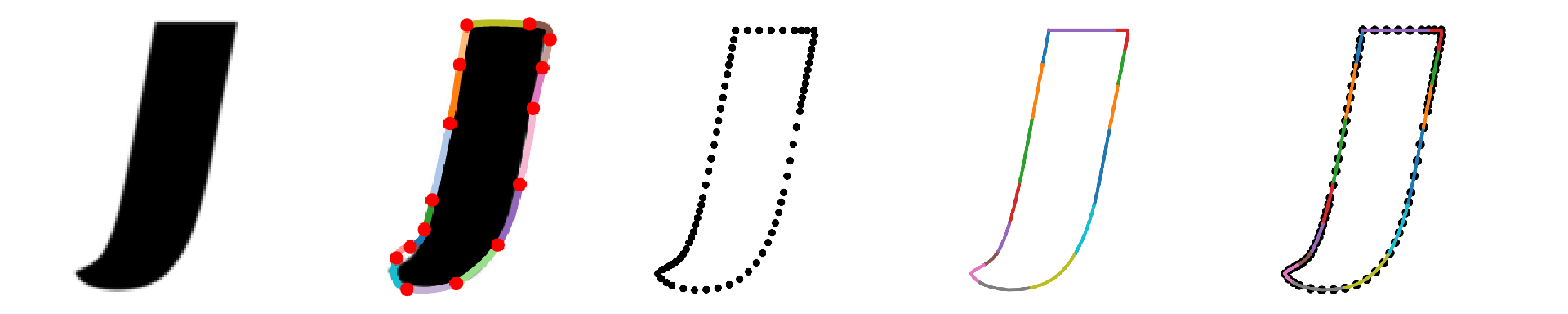 Font pletion and manipulation by cycling between multi