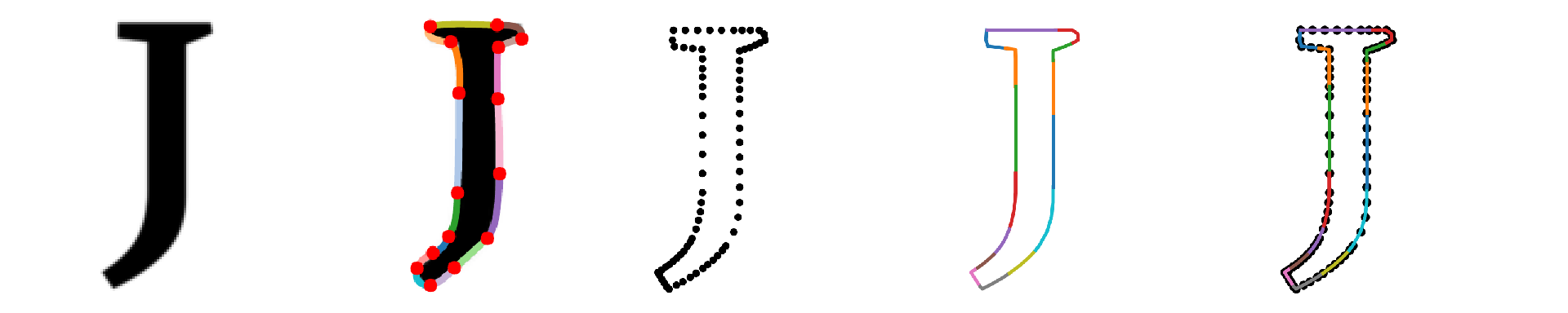 Font pletion and manipulation by cycling between multi