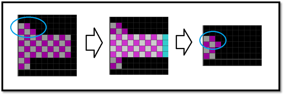 Blog feed â galactoids tetris guides and research