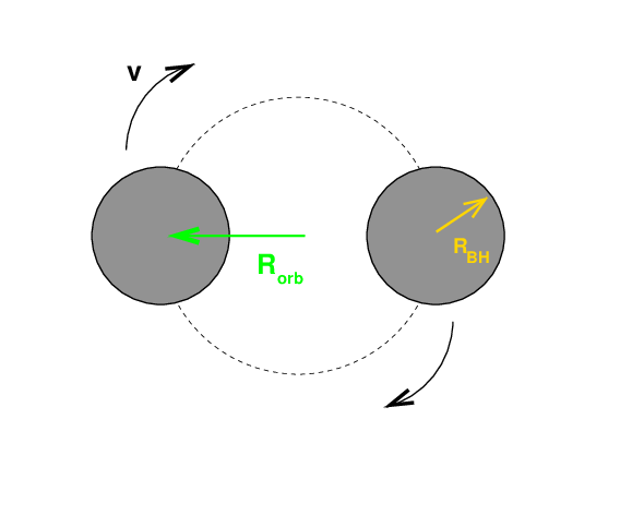 Detecting gravitational waves