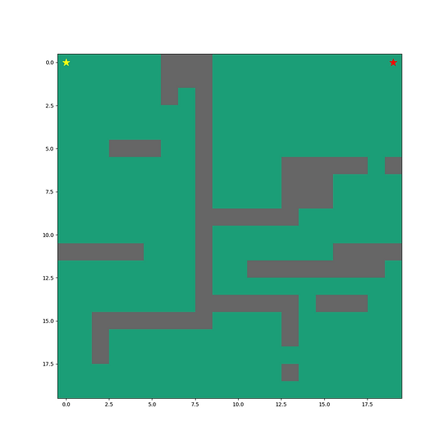 Applying the a path finding algorithm in python part d square grid