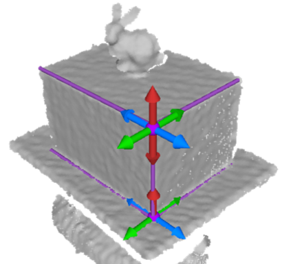 Computer vision group